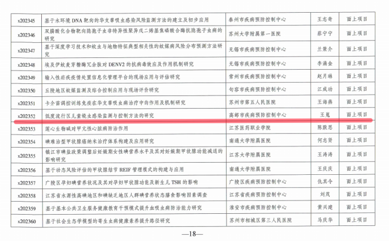 高邮市疾控中心两项科研课题获省级立项图片3.png